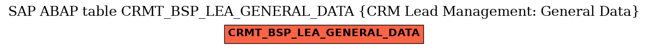 E-R Diagram for table CRMT_BSP_LEA_GENERAL_DATA (CRM Lead Management: General Data)