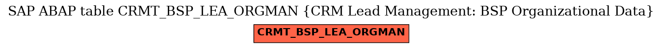 E-R Diagram for table CRMT_BSP_LEA_ORGMAN (CRM Lead Management: BSP Organizational Data)