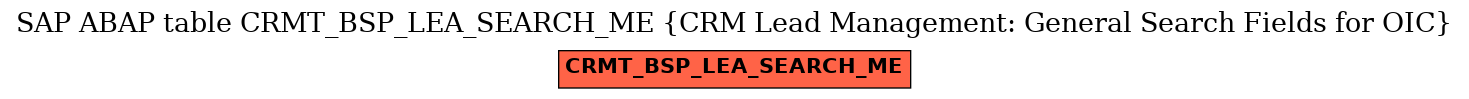 E-R Diagram for table CRMT_BSP_LEA_SEARCH_ME (CRM Lead Management: General Search Fields for OIC)