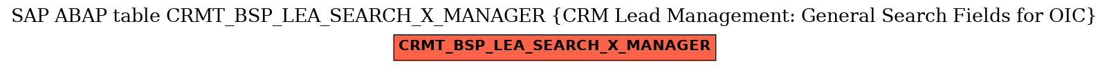 E-R Diagram for table CRMT_BSP_LEA_SEARCH_X_MANAGER (CRM Lead Management: General Search Fields for OIC)