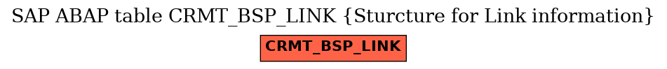 E-R Diagram for table CRMT_BSP_LINK (Sturcture for Link information)