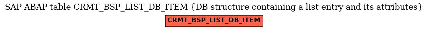 E-R Diagram for table CRMT_BSP_LIST_DB_ITEM (DB structure containing a list entry and its attributes)