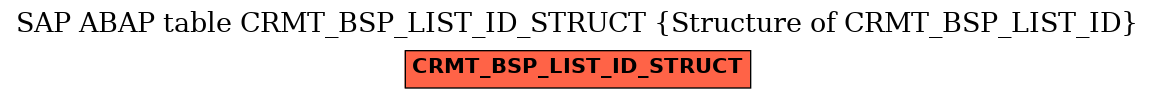 E-R Diagram for table CRMT_BSP_LIST_ID_STRUCT (Structure of CRMT_BSP_LIST_ID)