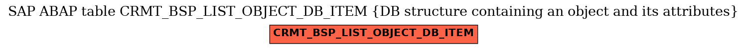 E-R Diagram for table CRMT_BSP_LIST_OBJECT_DB_ITEM (DB structure containing an object and its attributes)