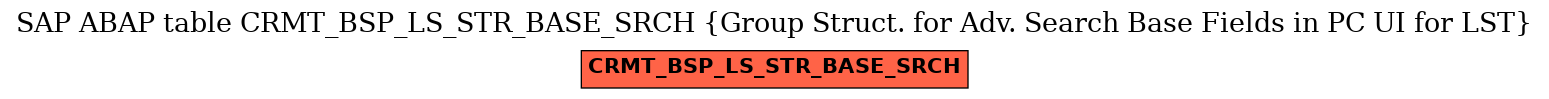 E-R Diagram for table CRMT_BSP_LS_STR_BASE_SRCH (Group Struct. for Adv. Search Base Fields in PC UI for LST)