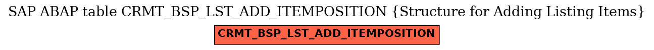 E-R Diagram for table CRMT_BSP_LST_ADD_ITEMPOSITION (Structure for Adding Listing Items)