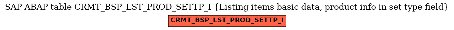 E-R Diagram for table CRMT_BSP_LST_PROD_SETTP_I (Listing items basic data, product info in set type field)