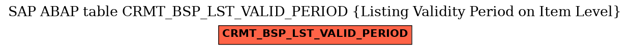 E-R Diagram for table CRMT_BSP_LST_VALID_PERIOD (Listing Validity Period on Item Level)