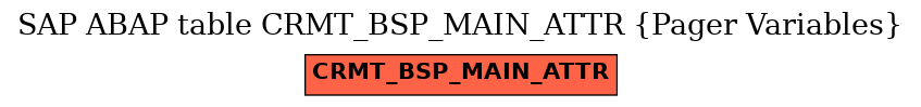 E-R Diagram for table CRMT_BSP_MAIN_ATTR (Pager Variables)