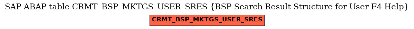 E-R Diagram for table CRMT_BSP_MKTGS_USER_SRES (BSP Search Result Structure for User F4 Help)