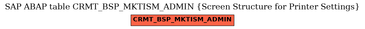 E-R Diagram for table CRMT_BSP_MKTISM_ADMIN (Screen Structure for Printer Settings)