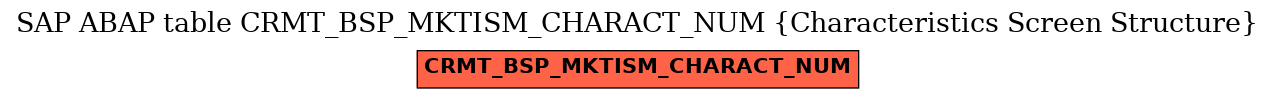 E-R Diagram for table CRMT_BSP_MKTISM_CHARACT_NUM (Characteristics Screen Structure)