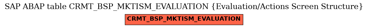 E-R Diagram for table CRMT_BSP_MKTISM_EVALUATION (Evaluation/Actions Screen Structure)