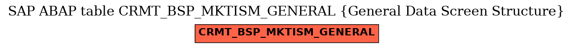 E-R Diagram for table CRMT_BSP_MKTISM_GENERAL (General Data Screen Structure)