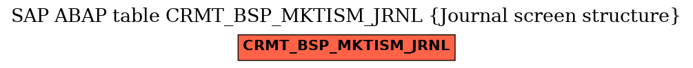 E-R Diagram for table CRMT_BSP_MKTISM_JRNL (Journal screen structure)