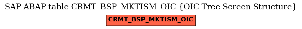 E-R Diagram for table CRMT_BSP_MKTISM_OIC (OIC Tree Screen Structure)