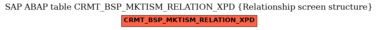 E-R Diagram for table CRMT_BSP_MKTISM_RELATION_XPD (Relationship screen structure)