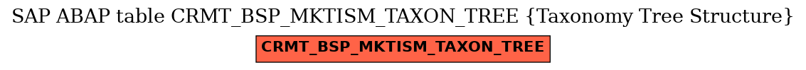 E-R Diagram for table CRMT_BSP_MKTISM_TAXON_TREE (Taxonomy Tree Structure)