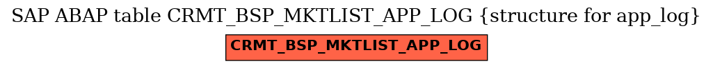 E-R Diagram for table CRMT_BSP_MKTLIST_APP_LOG (structure for app_log)