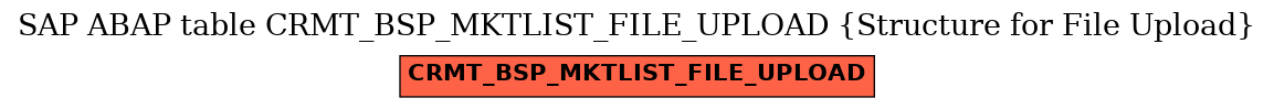 E-R Diagram for table CRMT_BSP_MKTLIST_FILE_UPLOAD (Structure for File Upload)