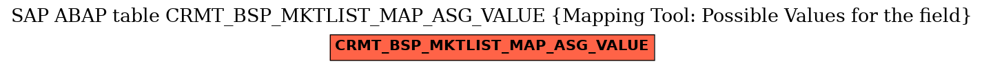E-R Diagram for table CRMT_BSP_MKTLIST_MAP_ASG_VALUE (Mapping Tool: Possible Values for the field)