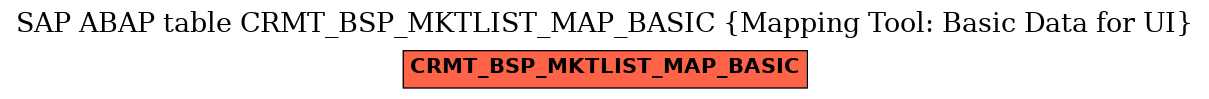 E-R Diagram for table CRMT_BSP_MKTLIST_MAP_BASIC (Mapping Tool: Basic Data for UI)