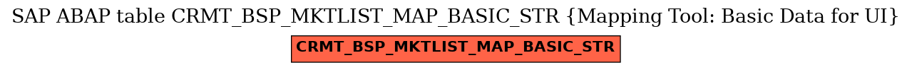 E-R Diagram for table CRMT_BSP_MKTLIST_MAP_BASIC_STR (Mapping Tool: Basic Data for UI)