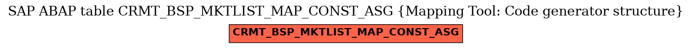 E-R Diagram for table CRMT_BSP_MKTLIST_MAP_CONST_ASG (Mapping Tool: Code generator structure)