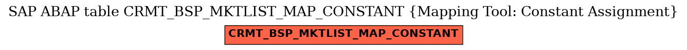 E-R Diagram for table CRMT_BSP_MKTLIST_MAP_CONSTANT (Mapping Tool: Constant Assignment)
