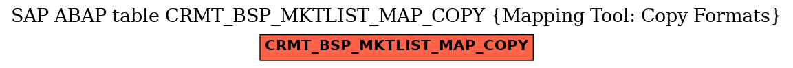 E-R Diagram for table CRMT_BSP_MKTLIST_MAP_COPY (Mapping Tool: Copy Formats)