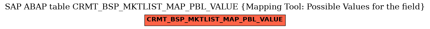 E-R Diagram for table CRMT_BSP_MKTLIST_MAP_PBL_VALUE (Mapping Tool: Possible Values for the field)
