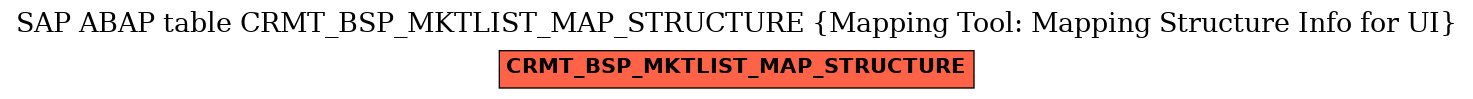 E-R Diagram for table CRMT_BSP_MKTLIST_MAP_STRUCTURE (Mapping Tool: Mapping Structure Info for UI)