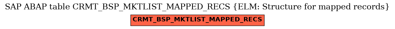 E-R Diagram for table CRMT_BSP_MKTLIST_MAPPED_RECS (ELM: Structure for mapped records)