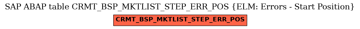E-R Diagram for table CRMT_BSP_MKTLIST_STEP_ERR_POS (ELM: Errors - Start Position)