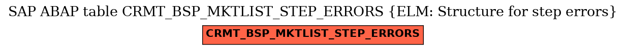 E-R Diagram for table CRMT_BSP_MKTLIST_STEP_ERRORS (ELM: Structure for step errors)