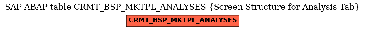 E-R Diagram for table CRMT_BSP_MKTPL_ANALYSES (Screen Structure for Analysis Tab)