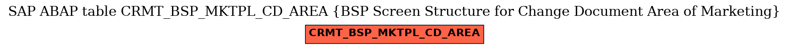 E-R Diagram for table CRMT_BSP_MKTPL_CD_AREA (BSP Screen Structure for Change Document Area of Marketing)