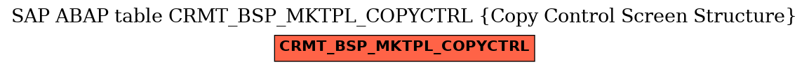 E-R Diagram for table CRMT_BSP_MKTPL_COPYCTRL (Copy Control Screen Structure)