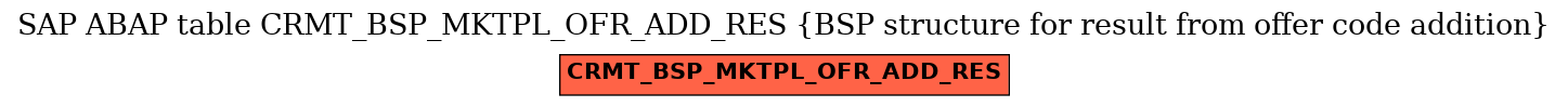 E-R Diagram for table CRMT_BSP_MKTPL_OFR_ADD_RES (BSP structure for result from offer code addition)