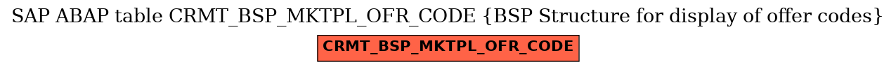 E-R Diagram for table CRMT_BSP_MKTPL_OFR_CODE (BSP Structure for display of offer codes)