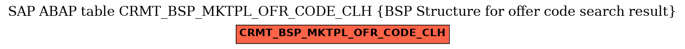 E-R Diagram for table CRMT_BSP_MKTPL_OFR_CODE_CLH (BSP Structure for offer code search result)