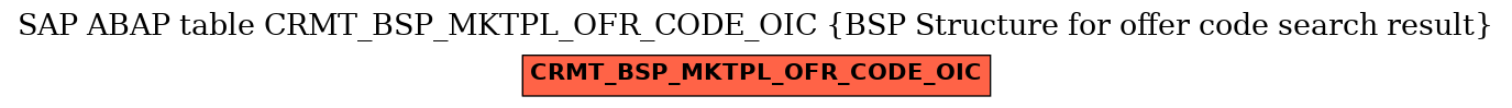 E-R Diagram for table CRMT_BSP_MKTPL_OFR_CODE_OIC (BSP Structure for offer code search result)