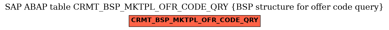 E-R Diagram for table CRMT_BSP_MKTPL_OFR_CODE_QRY (BSP structure for offer code query)