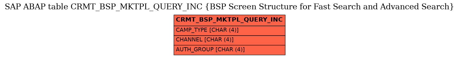 E-R Diagram for table CRMT_BSP_MKTPL_QUERY_INC (BSP Screen Structure for Fast Search and Advanced Search)