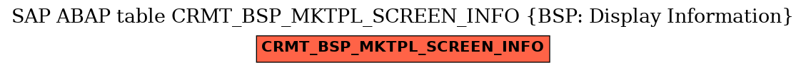 E-R Diagram for table CRMT_BSP_MKTPL_SCREEN_INFO (BSP: Display Information)