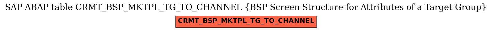 E-R Diagram for table CRMT_BSP_MKTPL_TG_TO_CHANNEL (BSP Screen Structure for Attributes of a Target Group)