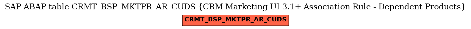 E-R Diagram for table CRMT_BSP_MKTPR_AR_CUDS (CRM Marketing UI 3.1+ Association Rule - Dependent Products)