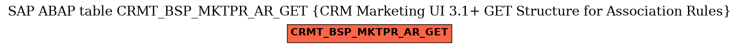 E-R Diagram for table CRMT_BSP_MKTPR_AR_GET (CRM Marketing UI 3.1+ GET Structure for Association Rules)