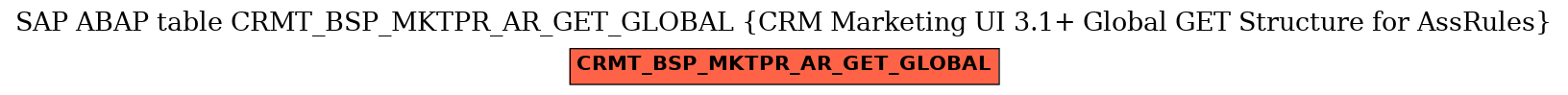 E-R Diagram for table CRMT_BSP_MKTPR_AR_GET_GLOBAL (CRM Marketing UI 3.1+ Global GET Structure for AssRules)