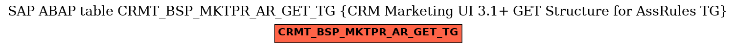 E-R Diagram for table CRMT_BSP_MKTPR_AR_GET_TG (CRM Marketing UI 3.1+ GET Structure for AssRules TG)